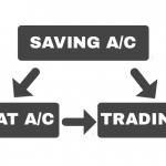 Trading Account