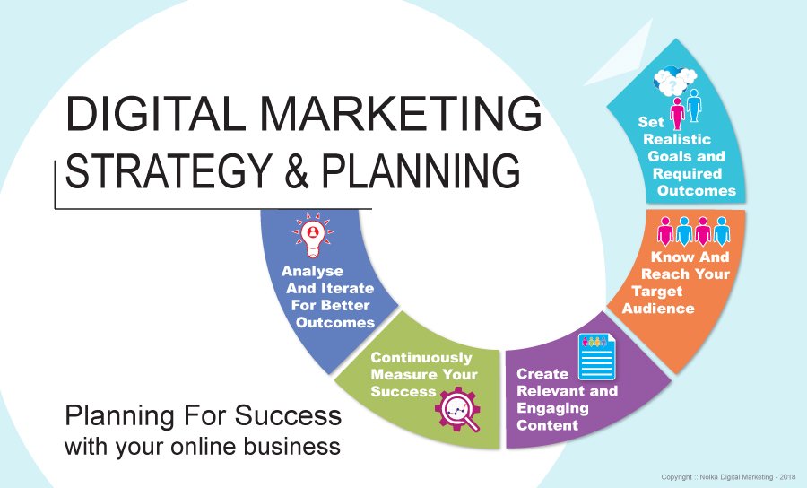 Guidelines for Creating a Successful Online Marketing Plan