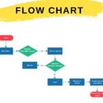 What Is A Flowchart