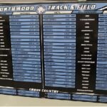 Change Record Board