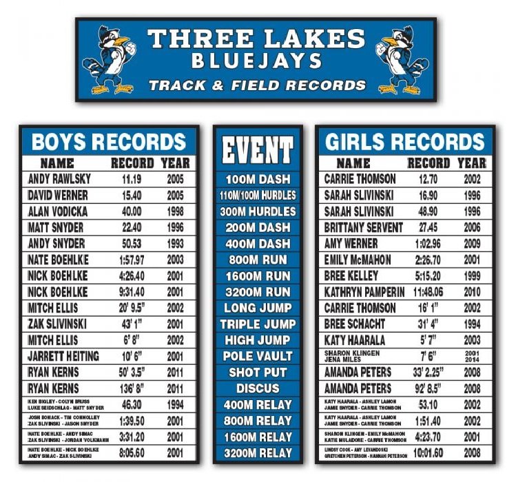 Uses of a Record Board