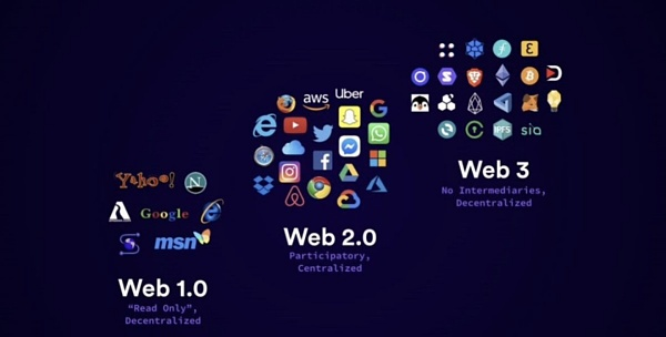 Web3.0 vs. Web2.0