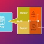 RASP and Conventional Application Security