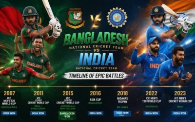 Bangladesh National Cricket Team vs India National Cricket Team Timeline