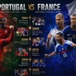 Explore the Portugal vs France football timeline, including historic matches, head-to-head stats, Euro 2016 final, World Cup clashes, and legendary players like Cristiano Ronaldo and Zidane.