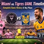 Inter Miami vs Tigres UANL Timeline – Complete Game History & Key Plays