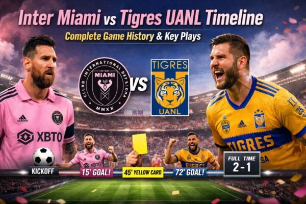 Inter Miami vs Tigres UANL Timeline – Complete Game History & Key Plays