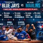 Toronto Blue Jays vs Miami Marlins Timeline