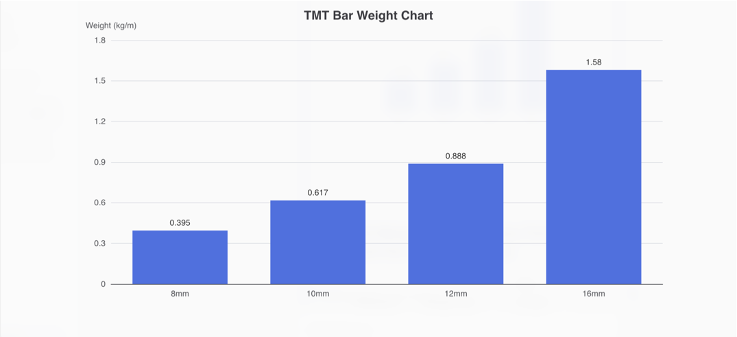 TMT BAR